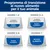 Programma di transizione al nuovo alimento: giorni 1-2 e 3-4 ciotole con 'alimento precedente' e 'nuovo alimento', giorni 5-6 più 'nuovo alimento', giorno 7 solo 'nuovo alimento'.