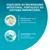 Equilibra su microbioma intestinal. Fortalece su sistema inmunitario. Achicoria que mejora el equilibrio del microbioma intestinal. Lactobacillus probado que mejora el sistema inmunitario.