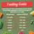 Feeding guide showing daily food amounts by dog weight: up to 5kg, up to 340g; 5-10kg, 340-525g; 10-20kg, 525-890g; 20-30kg, 890-1200g; 30-40kg, 1200-1495g; 40kg+, 1495g.