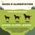 Guide d’alimentation : portion journalière jusqu’à 7 kg 23 pièces, 15 kg 37 pièces, 30 kg 59 pièces. Conseils : eau potable fraîche, surveiller le chien, respecter le guide alimentaire.