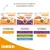 IAMS храна за котки: 1–12 месеца With Chicken, 1–6 години Land & Sea Collection, Land Collection, Sea Collection, 7+ години Land & Sea Collection, With Chicken. Видими опаковки и възрастови групи.
