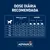 Tabela de dose diária recomendada Advance para cães: quantidades em gramas por peso (1–10 kg), idade (2, 4, 6–10 meses) e gestação (até 4 ou 5 semanas).