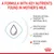 A FORMULA WITH KEY NUTRIENTS FOUND IN MOTHER'S MILK. SIMILAR LACTOSE CONTENT TO MATERNAL MILK, FRUCTO-OLIGO-SACCHARIDES, ULTRA DIGESTIBLE PROTEINS, WITH NO ADDED STARCH. Tekst na engleskom.
