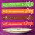 3x with lamb, chicken and carrots; 3x with chicken and turkey; 3x with duck; 3x with beef and poultry. Four flavour options shown on coloured bars above empty plate.