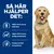 Så här hjälper det: Hjälper till att bevara ledbrosket, Hjälper till att bevara smidig muskelmassa, Främjar ett friskt immunförsvar. Illustrationer av led, hund och sköld.