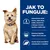 Jak to funguje: Kontrolovaný obsah fosforu, nízky obsah sodíka, obohatené o Omega-3 mastné kyseliny z rybieho tuku, Enhanced Appetite Trigger (E.A.T.) pre psy, vysoký obsah esenciálnych aminokyselín a L-karnitínu