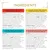 Tableau ingrédients et constituants analytiques pour 4 recettes : bœuf rôti, poulet grillé, thon fruits de mer, saumon grillé. Humidité 82 %, protéines 11 %, matières grasses 2,4 %.