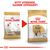 Royal Canin Beagle Adult