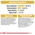 Analitikai összetevők: nyersfehérje 27,0 %, zsírtartalom 14,0 %, nyershamu 5,8 %, nyersrost 2,7 %. Összetétel és adalékanyagok részletes felsorolása látható.