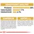 Constituenți analitici: proteină 30 %, grăsimi 11 %, celuloză brută 6,7 %. Compoziție: proteine de carne de pasăre, porumb, orez, uleiuri, fibre. Aditivi: vitamine, minerale, antioxidanți.
