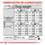 Tabela de orientações de alimentação para cães de 11, 15, 20 e 25 kg, com doses diárias em gramas e chávenas, diferenciando atividade normal e elevada. 1 chávena = 240 ml (≈108 g).