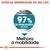 Cuide da sensibilidade do seu cão. Resultados comprovados: 97% dos tutores satisfeitos após 28 dias. Melhora a mobilidade.