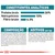 Constituintes analíticos: proteína bruta 26 %, matéria gorda bruta 15 %, fibra bruta 6,3 %. Composição e aditivos detalhados, incluindo vitaminas, minerais e ingredientes principais.