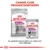 Royal Canin Relax Care torrfoder och våtfoder för hund, text: Canine Care produktsortiment. En perfekt kombination av våra torr- och våtfoder.