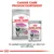 Royal Canin Relax Care Mini torrfoderpåse och Relax Care All Sizes våtfoder 85 g. Text: Canine Care produktsortiment. En perfekt kombination av våra torr- och våtfoder.