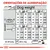 Tabela de orientações de alimentação para cães com 11, 15, 20 e 25 kg, doses em gramas e chávenas, diferenciando atividade normal e aumentada. 1 chávena = 240 ml (≈86 g).