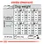 Etetési útmutató kutyáknak: testsúly (11–25 kg), aktivitás és napi adag grammban vagy csészében. 1 csésze = 240 ml (≈86 g). ME=3477 kcal/kg. Részletes táblázat látható.