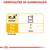 Orientações de alimentação: para cães de 5 kg, 4 unidades; 10 kg, 7 unidades; 20 kg, 11 + ½ unidades. Energia metabolizável: 996 kcal/kg.
