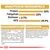 Analytische Bestandteile: Protein 32%, Fettgehalt 22%, Rohfaser 2,7%, NFE 29,9%. Zusammensetzung und Zusatzstoffe pro kg detailliert aufgeführt.