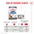 Tabel de hrănire pentru Royal Canin Light Weight Care: Cantități zilnice recomandate pentru pisici în funcție de greutate, cu indicații pentru hrană la conservă și combinație de conservă și hrană uscată, în grame. Tabel de hrănire pentru Royal Canin Light Weight Care: Cantități zilnice recomandate pentru pisici în funcție de greutate, cu indicații pentru hrană la conservă și combinație de conservă și hrană uscată, în grame.
