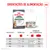 Royal Canin Digestive Care AirLift Mousse Royal Canin Digestive Care AirLift Mousse