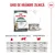 Royal Canin Digestive Care AirLift Mousse Royal Canin Digestive Care AirLift Mousse