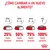 Instrucciones para cambiar a un nuevo alimento: días 1–2, 25 %; días 3–4, 50 %; días 5–6, 75 %; día 7, 100 % nuevo alimento. Marca Royal Canin visible.