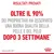 Risultati provati: oltre il 90% dei proprietari ha osservato una buona qualità della pelle e del pelo dopo 3 settimane. Studio interno ROYAL CANIN.
