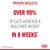 Proven results: over 90% of cats achieved a healthier weight in 8 weeks, based on Royal Canin internal study.