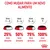 Guia de transição alimentar: dias 1–2, 25% novo alimento; dias 3–4, 50%; dias 5–6, 75%; dia 7, 100%. Texto: Como mudar para um novo alimento. Marca Royal Canin visível.