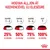 Átállási útmutató új eledelre: napok 1–2: 25% új eleség, 3–4: 50%, 5–6: 75%, 7: 100% új eleség. Royal Canin márka látható.