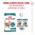 Royal Canin Sterilised Ageing 11+
