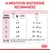 Tableau alimentation quotidienne recommandée chatons : 1 semaine x7 2–4 ml, 2 semaines x6 5–10 ml, 3–4 semaines x5 10–15 ml. Sevrage : utiliser le lait pour la transition vers nourriture chatons.