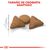 Royal Canin Indoor Appetite Control