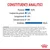 Constituenți analitici: proteină 10,8 %, conținut de grăsimi 3,2 %, cenușă brută 1,8 %, celuloză brută 1,3 %, umiditate 80,4 %. Text suplimentar despre compoziție și aditivi.