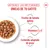 Royal Canin Sterilised Kitten en salsa