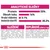 Analytické složky: protein 33 %, tuk 16 %, hrubá vláknina 3,1 %, NFE 35,2 %. Složení: kukuřice, kuřecí proteiny, rýže, živočišné tuky aj. Doplňkové látky: vitamíny, minerály, antioxidanty.