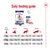 Daily feeding guide showing recommended food amounts by dog weight and activity: for 26kg, 35kg, and 44kg with different gram values and can combinations for less than 1, 2, or over 3 hours activity.