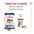 Royal Canin maxi adult droogvoer 26–44 kg en natvoer, tekst: Combineer droog- en natvoeding voor een optimale voedingservaring. Hondenafbeelding op verpakking zichtbaar.