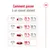 Conseils de transition alimentaire : jours 1–2, 25 % nouvel aliment / 75 % actuel ; jours 3–4, 50 % / 50 % ; jours 5–6, 75 % / 25 % ; jours 7+, 100 % nouvel aliment.