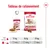 Tableau de rationnement Royal Canin Medium Ageing 10+ : pour 11 kg, 1 boîte + 137 g ; 16 kg, 1 boîte + 193 g ; 25 kg, 1 boîte + 283 g. Emballages visibles.