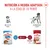 Royal Canin Medium Puppy en salsa Royal Canin Medium Puppy en salsa