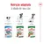 Royal Canin: Nutrição adaptada à idade do seu cão. Dos 2 até aos 10 meses, dos 10 meses até aos 8 anos, após os 8 anos. Três embalagens de comida húmida para cães visíveis.