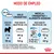 Modo de empleo: solo croquetas, 64 g a 53 g según edad; mezcla con alimento húmedo Royal Canin Puppy, 1/2 sobre 85 g más 53 g a 43 g. Energía metabolizable: 4054 kcal/kg.