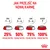 Instrukcja zmiany karmy: dni 1–2 – 25% nowej karmy, dni 3–4 – 50%, dni 5–6 – 75%, dzień 7 – 100% nowej karmy. Nagłówek: Jak przejść na nową karmę. Instrukcja zmiany karmy: dni 1–2 – 25% nowej karmy, dni 3–4 – 50%, dni 5–6 – 75%, dzień 7 – 100% nowej karmy. Nagłówek: Jak przejść na nową karmę.