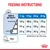 Feeding instructions table showing daily food amounts in grams for 11kg, 15kg, 20kg, and 25kg dogs by activity level. Includes water reminder and metabolisable energy: 3004 kcal/kg.