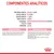 Componentes analíticos: proteína bruta 11 %, grasa bruta 3,5 %, ceniza bruta 1,6 %, fibra bruta 0,7 %, humedad 80,3 %, calcio 0,28 %, fósforo 0,21 %. Composición y aditivos visibles.