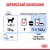 Odporúčané dávkovanie pre psa 10 kg: 9 porcií alebo 1 porcia plus 143 g krmiva Royal Canin Light Weight Care, metabolizovateľná energia 670 kcal/kg, voda k dispozícii.