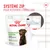 ROYAL CANIN Digestion Chews Adult Supplements, 40 pièces, système zip pour refermer l’emballage, 84 % of owners are satisfied*, image d’un chien marron sur le sachet.