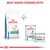 ROYAL CANIN Hypoallergenic dry food for small dogs beside two cans of ROYAL CANIN Hypoallergenic wet food, text above reads BEST MIXED FEEDING WITH